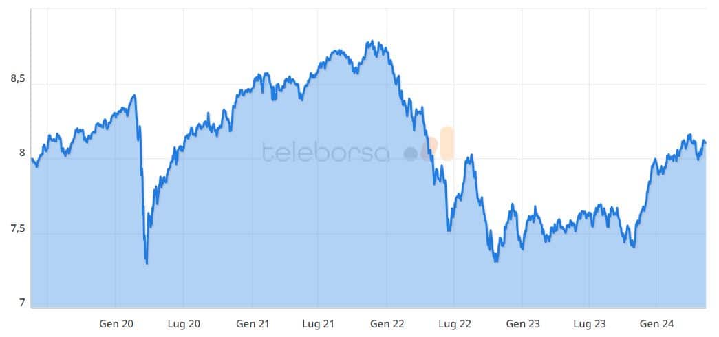 Bancoposta Mix 2